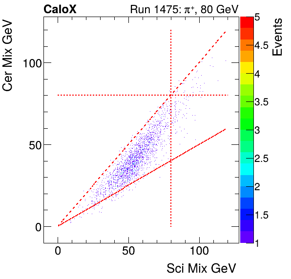 FERS_Total_Cer_VS_Sci_Mixpion.png
