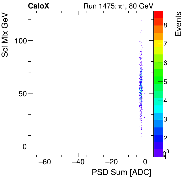 FERS_Total_Sci_VS_PSD_Mixpion.png