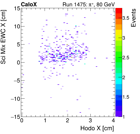 FERS_Total_Mix_sci_EWC_X_vs_HodoXmuon.png