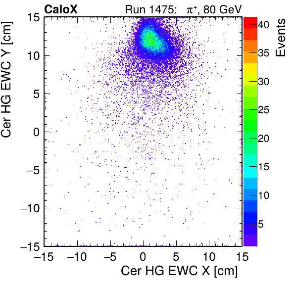 FERS_Total_HG_cer_EWC_X_vs_Yinc.png