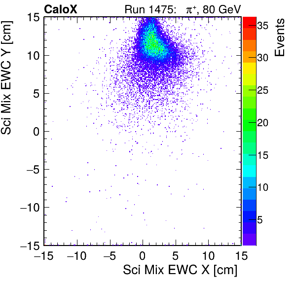 FERS_Total_Mix_sci_EWC_X_vs_Yinc.png