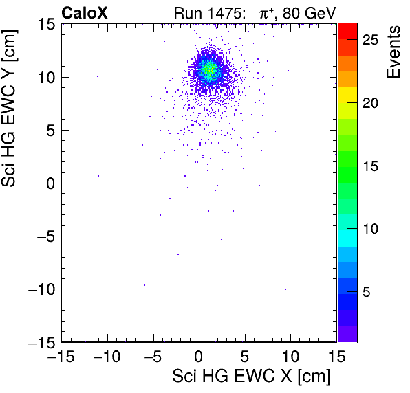 FERS_Total_HG_sci_EWC_X_vs_YpassHaloVeto.png