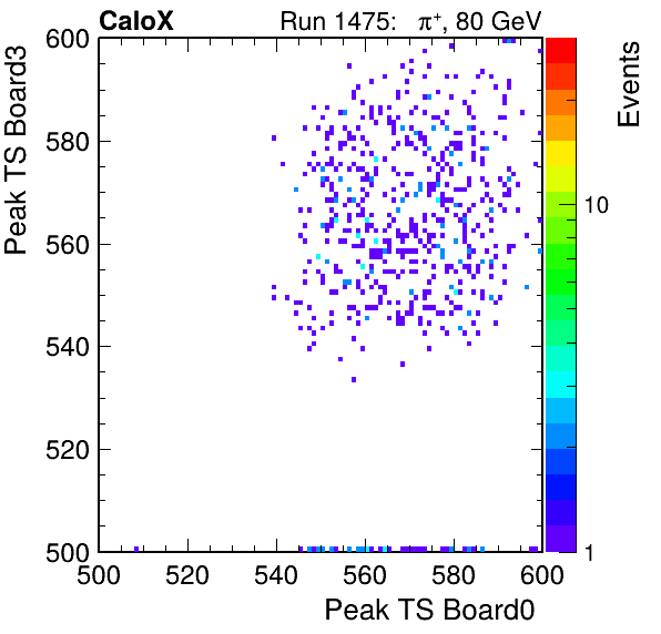 DS_peak_ts_DRS_Board3_Group3_Channel7_vs_DRS_Board0_Group3_Channel7.png