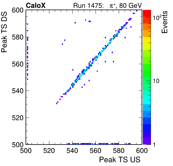 MCP_peak_ts_DRS_Board2_Group3_Channel6_vs_DRS_Board2_Group3_Channel7.png