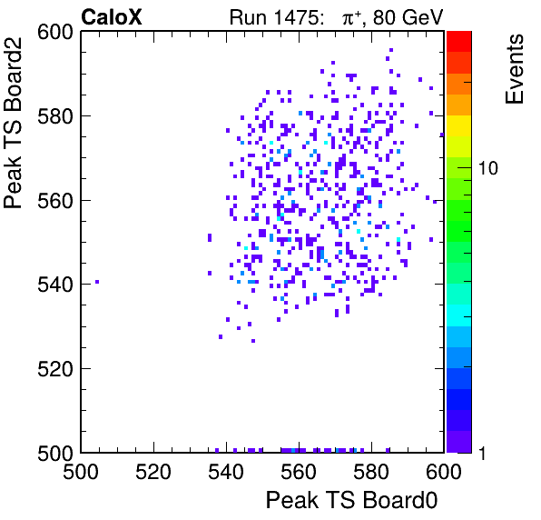 US_peak_ts_DRS_Board2_Group3_Channel7_vs_DRS_Board0_Group3_Channel7.png