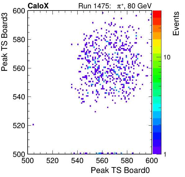 US_peak_ts_DRS_Board3_Group3_Channel7_vs_DRS_Board0_Group3_Channel7.png