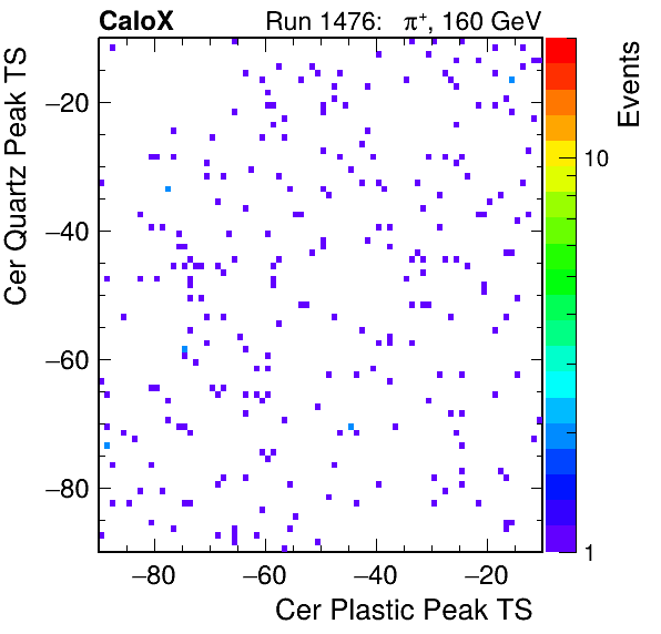 DRS_PeakTS_Cer_Quartz_VS_Cer_Plastic_Avg.png