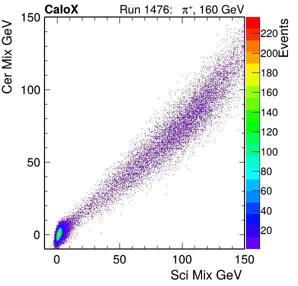 FERS_Total_Cer_VS_Sci_Mixinc.png