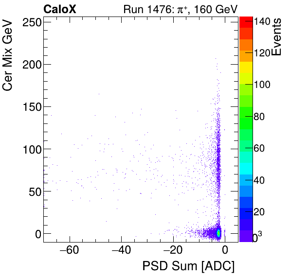 FERS_Total_Cer_VS_PSD_Mixinclusive.png