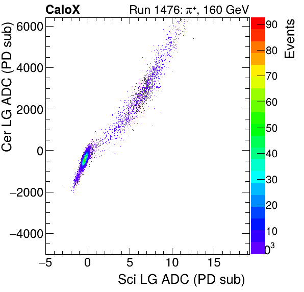 FERS_Total_Cer_VS_Sci_LGinclusive.png