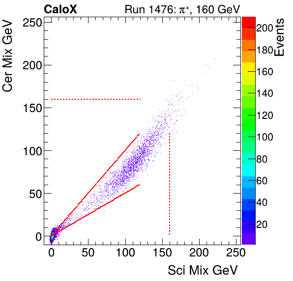 FERS_Total_Cer_VS_Sci_Mixinclusive.png