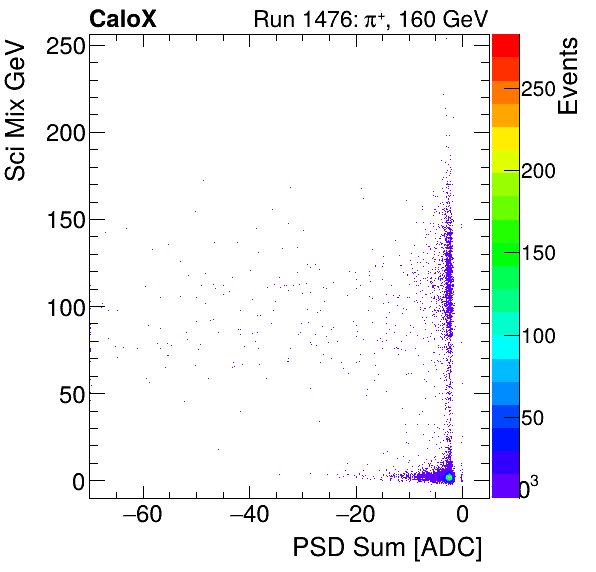 FERS_Total_Sci_VS_PSD_Mixinclusive.png