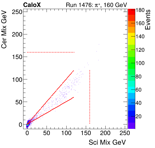FERS_Total_Cer_VS_Sci_Mixmuon.png