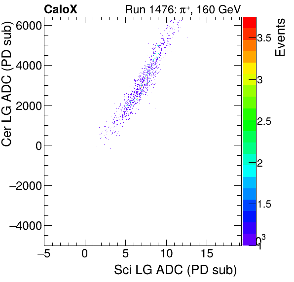 FERS_Total_Cer_VS_Sci_LGpion.png