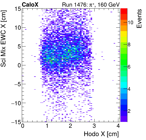 FERS_Total_Mix_sci_EWC_X_vs_HodoXmuon.png