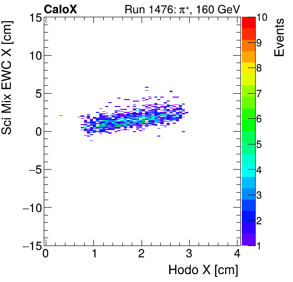 FERS_Total_Mix_sci_EWC_X_vs_HodoXpion.png