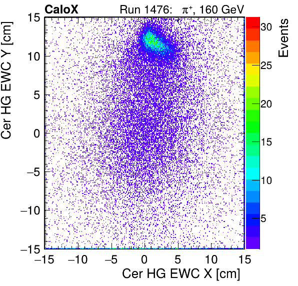FERS_Total_HG_cer_EWC_X_vs_Yinc.png