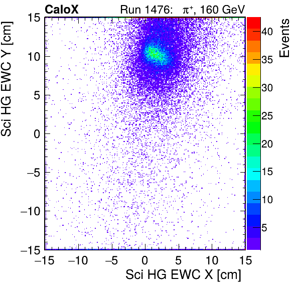 FERS_Total_HG_sci_EWC_X_vs_Yinc.png