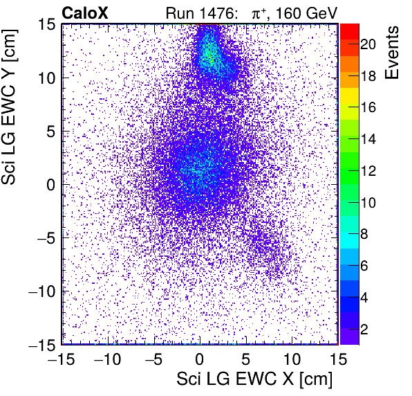 FERS_Total_LG_sci_EWC_X_vs_Yinc.png