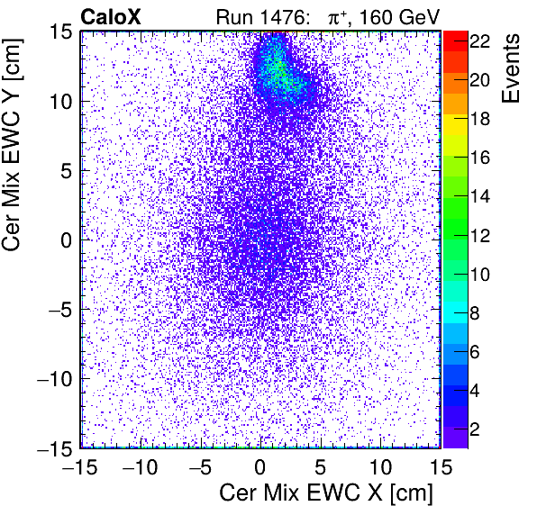 FERS_Total_Mix_cer_EWC_X_vs_Yinc.png