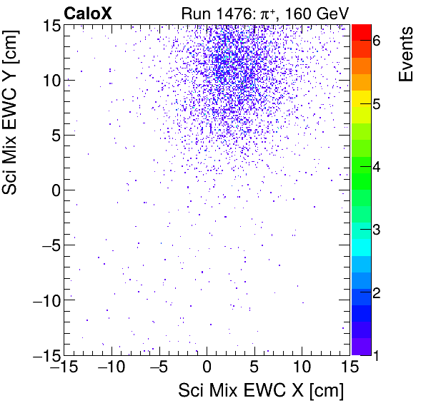 FERS_Total_Mix_sci_EWC_Y_vs_Xmuon.png