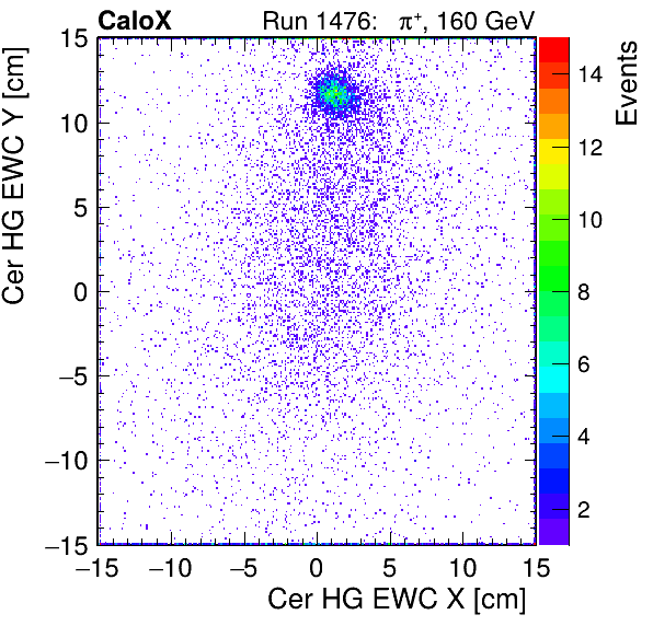 FERS_Total_HG_cer_EWC_X_vs_YpassHaloVeto.png