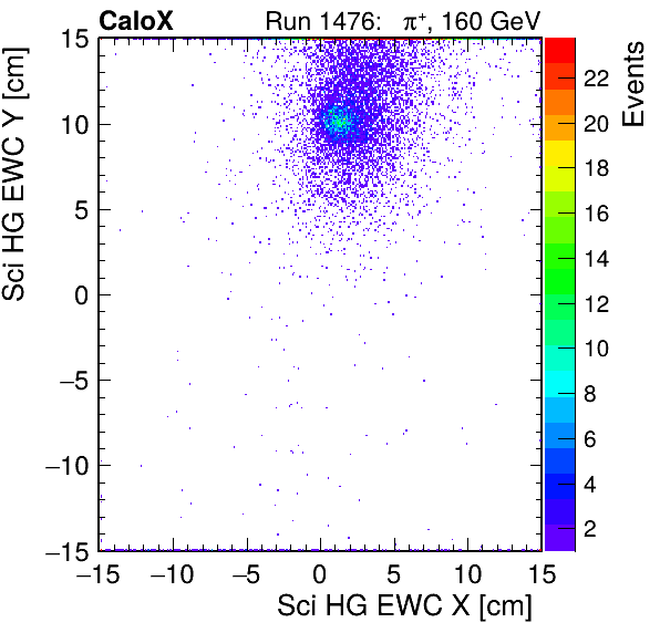 FERS_Total_HG_sci_EWC_X_vs_YpassHaloVeto.png