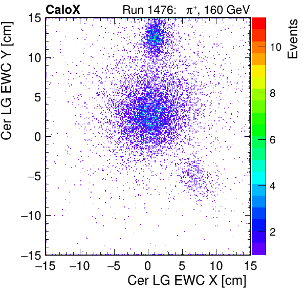 FERS_Total_LG_cer_EWC_X_vs_YpassHaloVeto.png