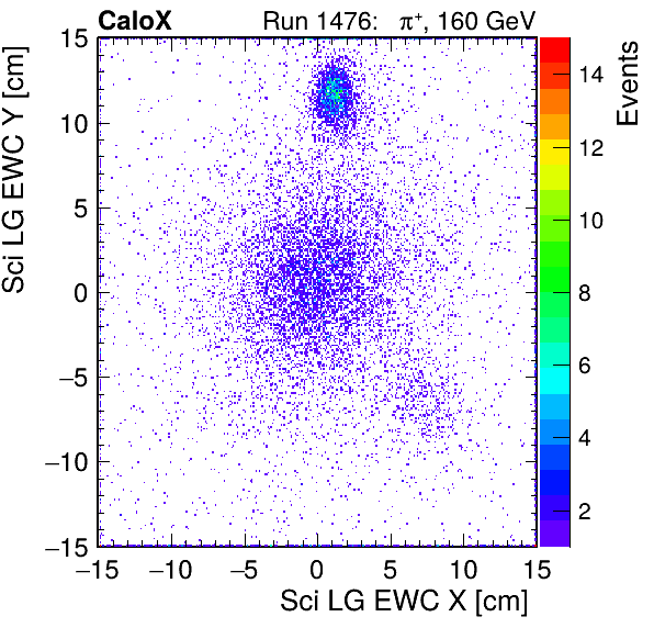 FERS_Total_LG_sci_EWC_X_vs_YpassHaloVeto.png