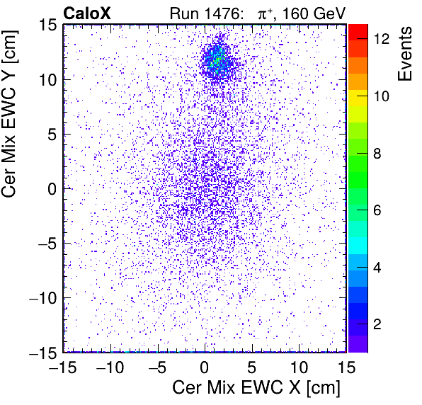 FERS_Total_Mix_cer_EWC_X_vs_YpassHaloVeto.png