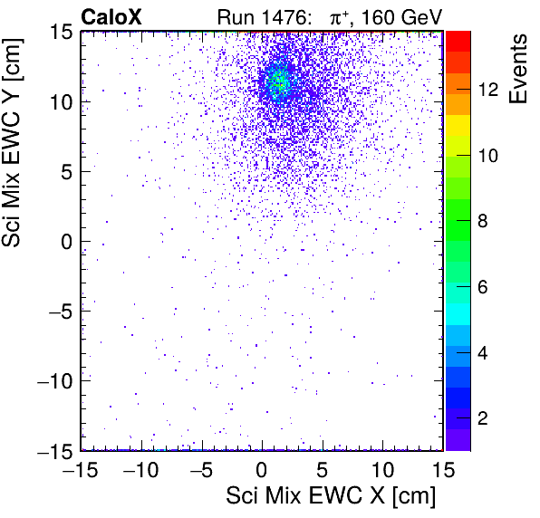 FERS_Total_Mix_sci_EWC_X_vs_YpassHaloVeto.png