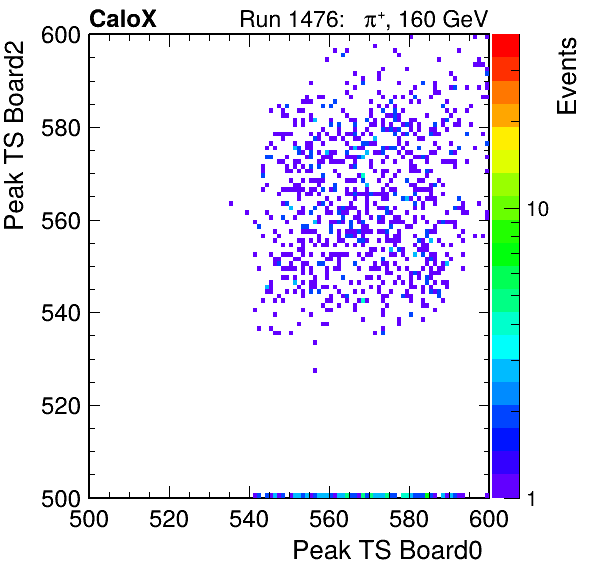 DS_peak_ts_DRS_Board2_Group3_Channel7_vs_DRS_Board0_Group3_Channel7.png