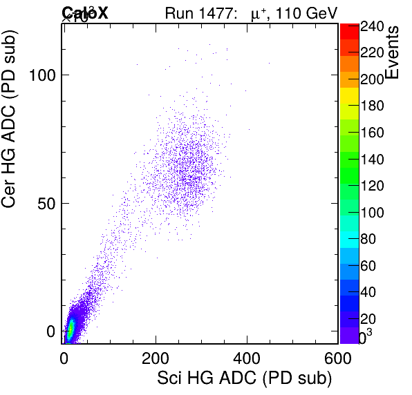 FERS_Total_Cer_VS_Sci_HGinc.png