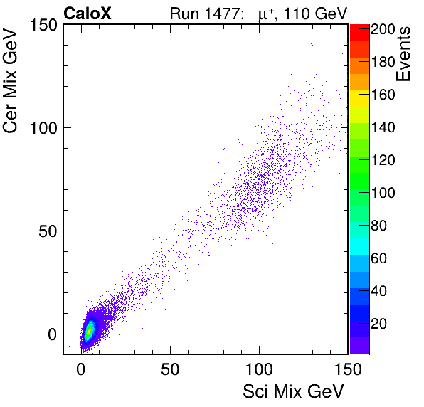 FERS_Total_Cer_VS_Sci_Mixinc.png