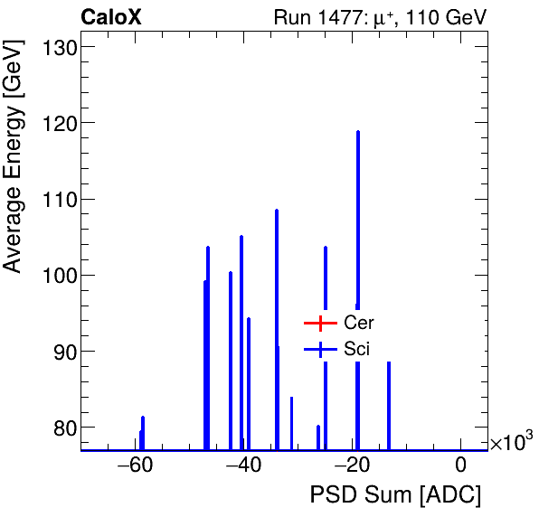 FERS_Total_Cer_Sci_VS_PSD_Profile_Mixinclusive.png