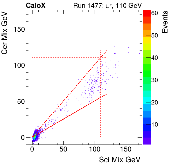 FERS_Total_Cer_VS_Sci_Mixinclusive.png