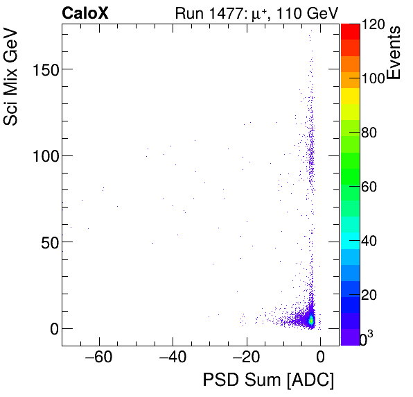 FERS_Total_Sci_VS_PSD_Mixinclusive.png