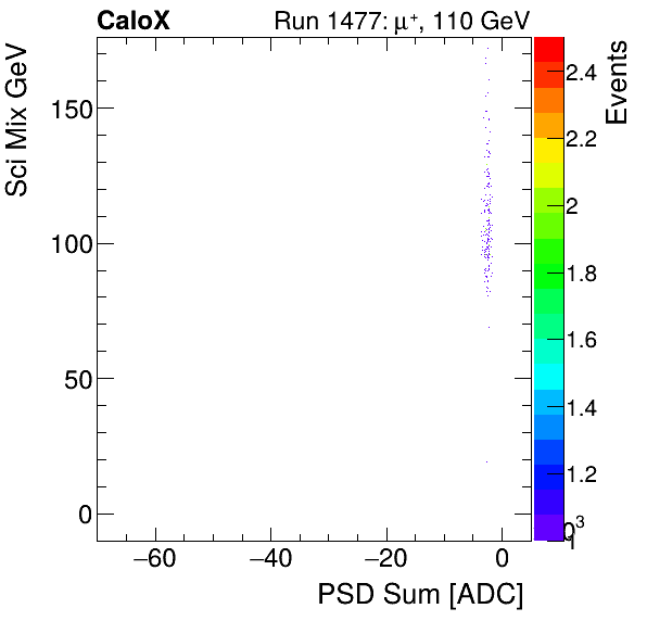 FERS_Total_Sci_VS_PSD_Mixpion.png