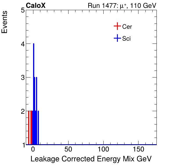 FERS_Total_Mix_LeakCorr_proton.png