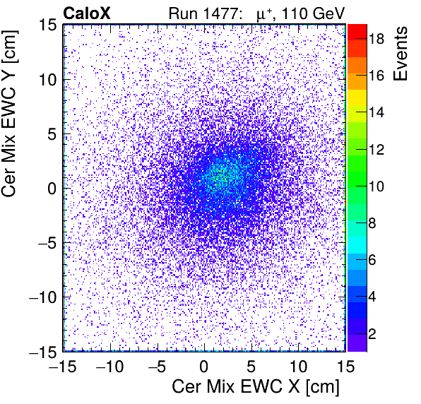 FERS_Total_Mix_cer_EWC_X_vs_Yinc.png