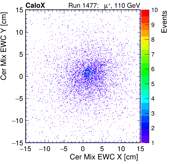 FERS_Total_Mix_cer_EWC_X_vs_YpassHaloVeto.png