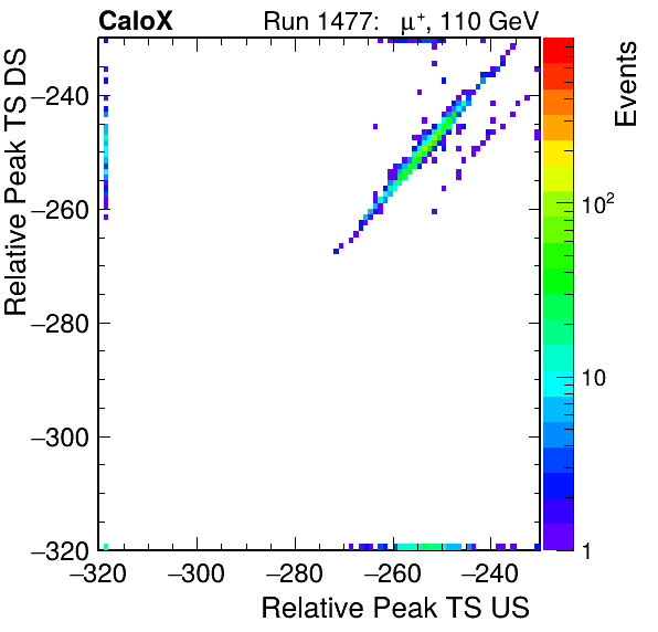 MCP_relative_peak_ts_DRS_Board2_Group3_Channel6_vs_DRS_Board2_Group3_Channel7.png