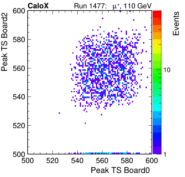 US_peak_ts_DRS_Board2_Group3_Channel7_vs_DRS_Board0_Group3_Channel7.png