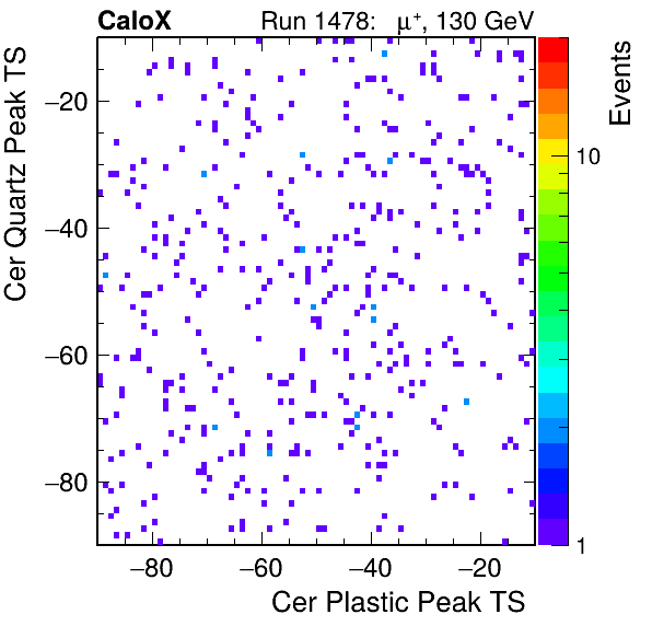 DRS_PeakTS_Cer_Quartz_VS_Cer_Plastic_Avg.png