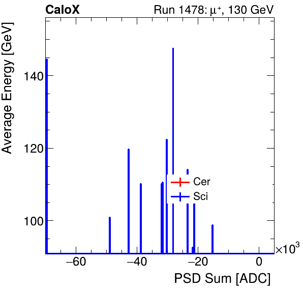 FERS_Total_Cer_Sci_VS_PSD_Profile_Mixinclusive.png