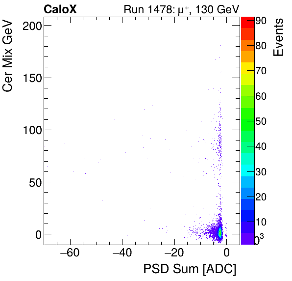 FERS_Total_Cer_VS_PSD_Mixinclusive.png
