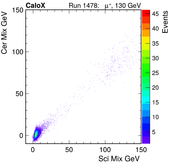 FERS_Total_Cer_VS_Sci_MixpassHaloVeto.png