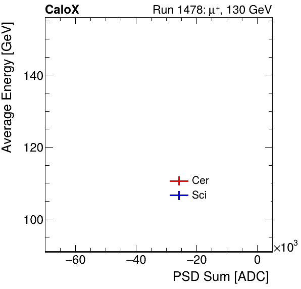 FERS_Total_Cer_Sci_VS_PSD_Profile_Mixproton.png