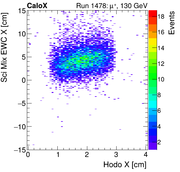 FERS_Total_Mix_sci_EWC_X_vs_HodoXinclusive.png