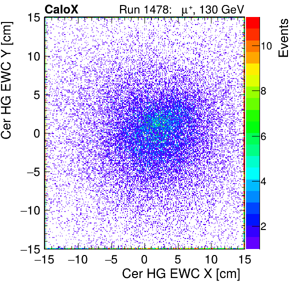 FERS_Total_HG_cer_EWC_X_vs_Yinc.png